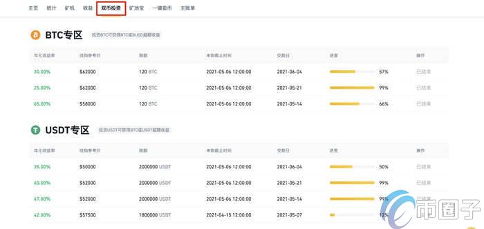 币安成立的730天！回顾币安交易所在币圈的成绩单