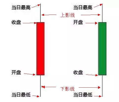 炒币看盘怎么看？炒币看盘技巧大揭秘