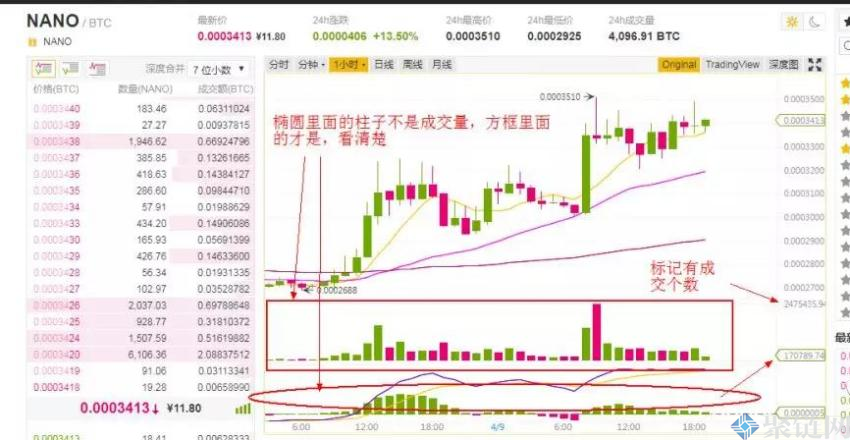 炒币看盘怎么看？炒币看盘技巧大揭秘