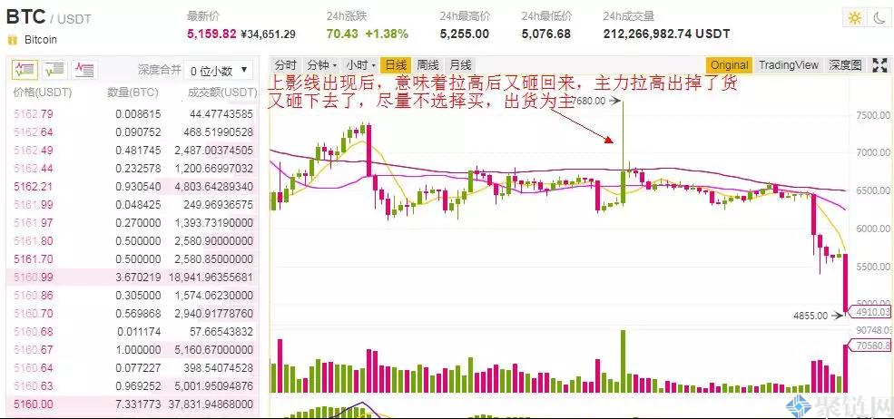 炒币看盘怎么看？炒币看盘技巧大揭秘