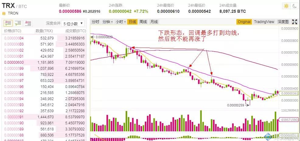 炒币看盘怎么看？炒币看盘技巧大揭秘
