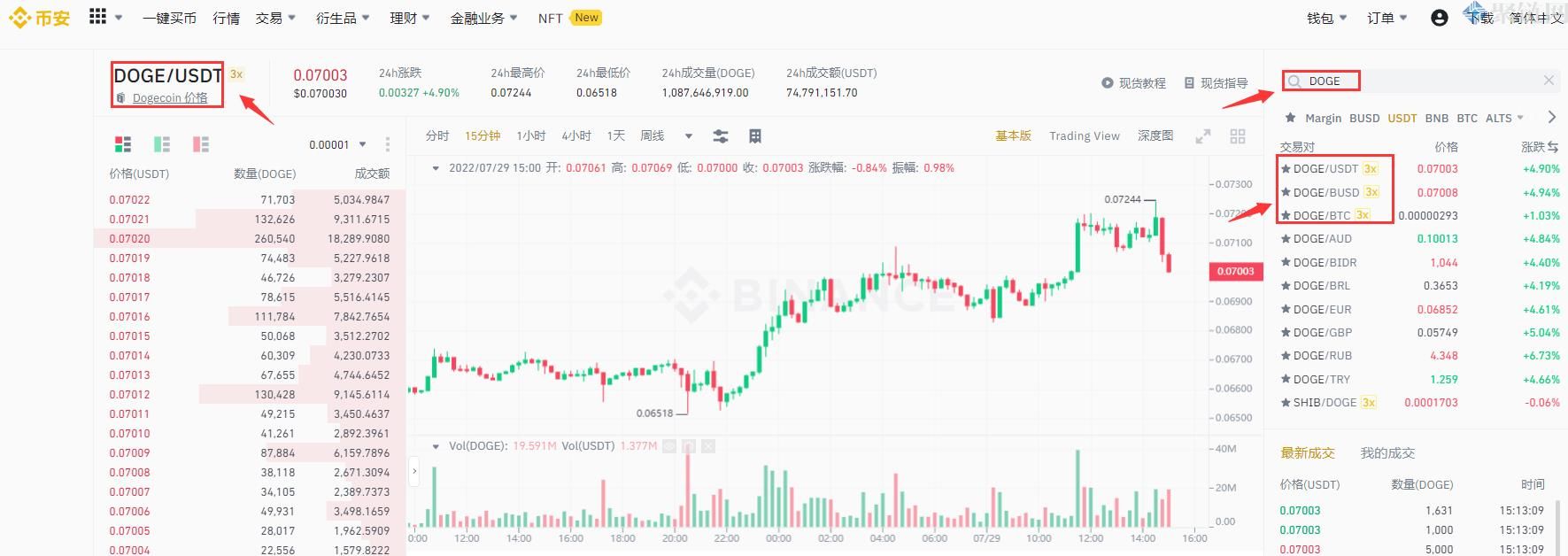 币安狗狗币杠杆多少倍？币安狗狗币杠杆交易教程