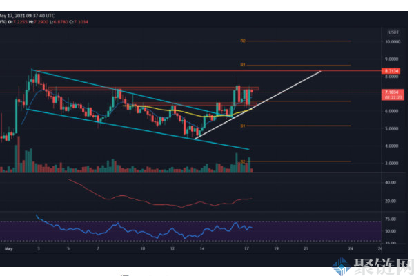 BAKE币怎么样?BAKE币将来会涨到多少钱? BAKE币怎么样?BAKE币将来会涨到多少钱?