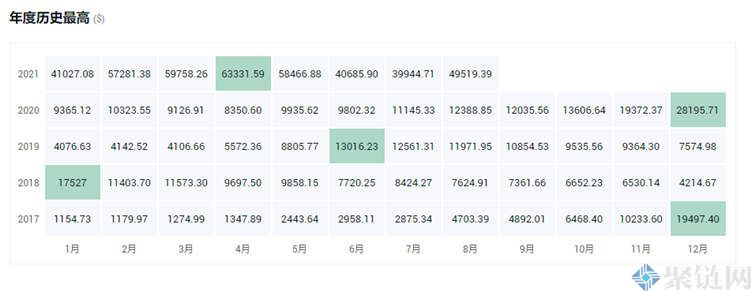 未来4种暴涨的币会是哪些? 未来4种暴涨的币会是哪些?