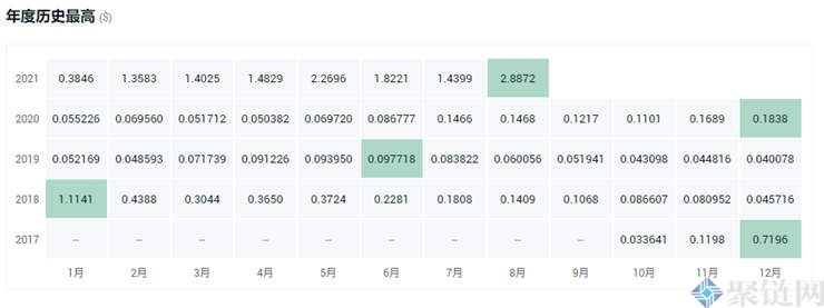 未来4种暴涨的币会是哪些? 未来4种暴涨的币会是哪些?