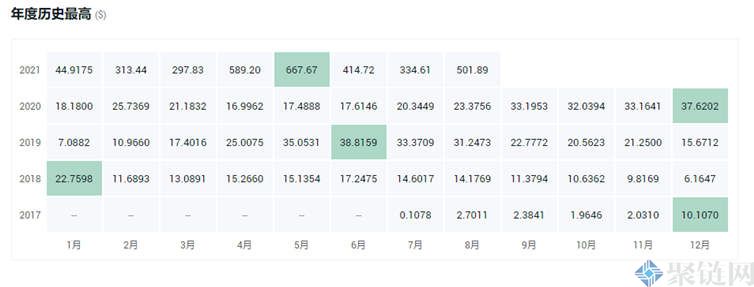 未来4种暴涨的币会是哪些? 未来4种暴涨的币会是哪些?