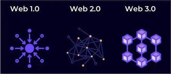 OK交易所Web3.0版本下载 -官方最新版下载安装