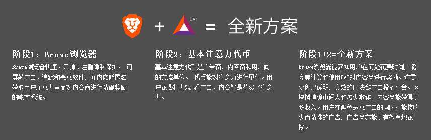 注意力币（BAT）是什么？注意力币官网及交易平台介绍-第1张图片-欧意下载
