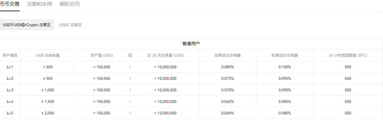 欧意官网下载app交易所_易欧app比特币钱包官网下载appV6.1.40-第2张图片-欧意下载