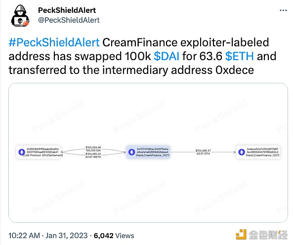 PeckShield：Cream Finance攻击者将10万枚DAI兑为63.6枚ETH-第1张图片-欧意下载