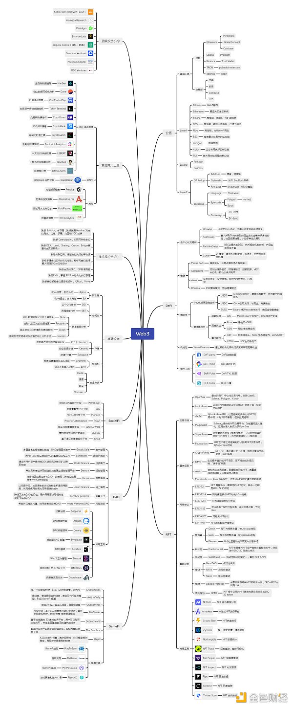 Web3 新手教程——从入门到精通-第3张图片-欧意下载