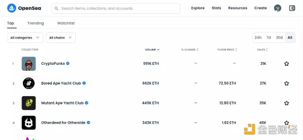 Web3 新手教程——从入门到精通-第4张图片-欧意下载