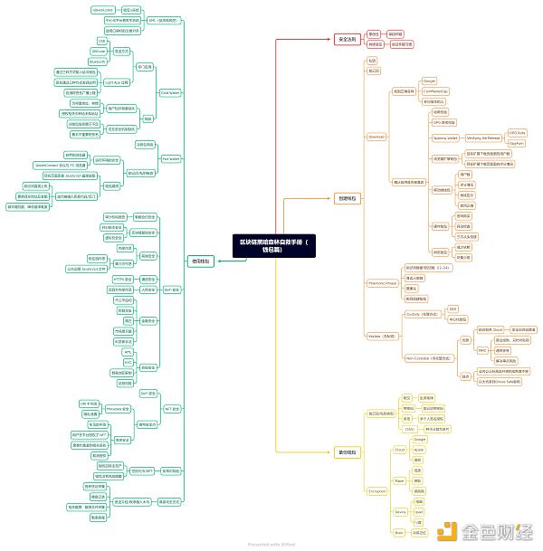 Web3 新手教程——从入门到精通-第11张图片-欧意下载