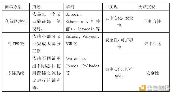 5个原因告诉你：我为何全力押注以太坊-第1张图片-欧意下载