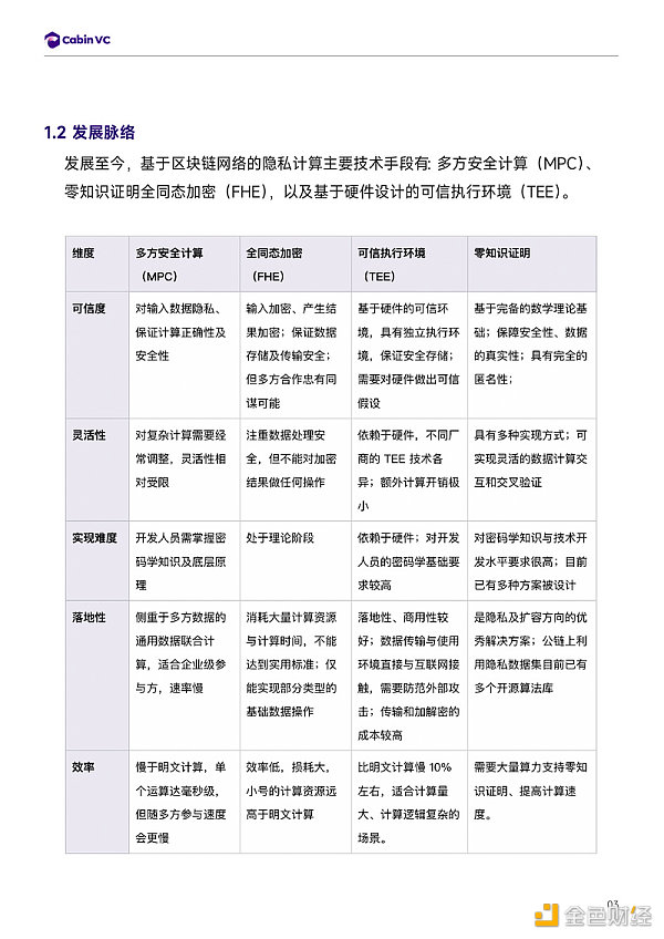 Cabin Report：隐私公链赛道解析-第4张图片-欧意下载