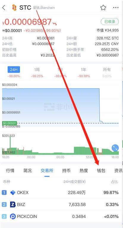 交易所下架币种怎么办?发现持有的币种被交易所下架了怎么办?-第5张图片-欧意下载