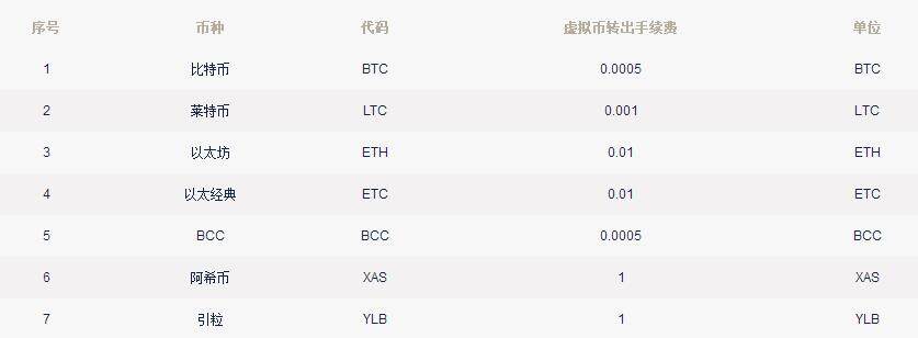 T网tokencan交易平台怎么样？Tokencan交易所费率多少？-第3张图片-欧意下载