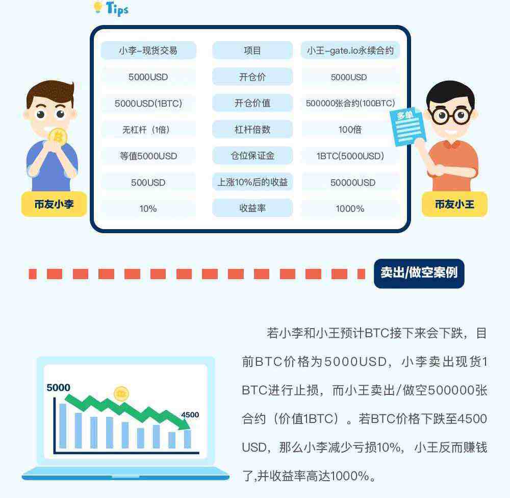 gate.io交易平台永续合约交易规则详解-第4张图片-欧意下载