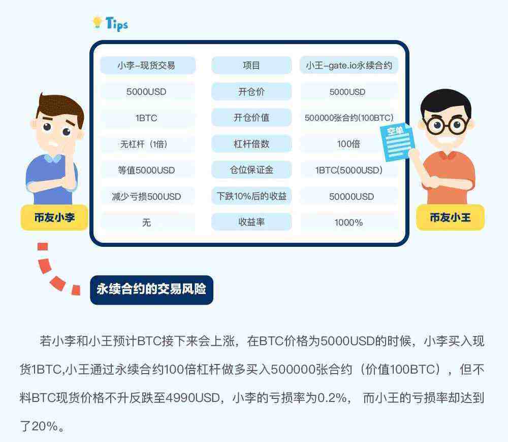 gate.io交易平台永续合约交易规则详解-第5张图片-欧意下载