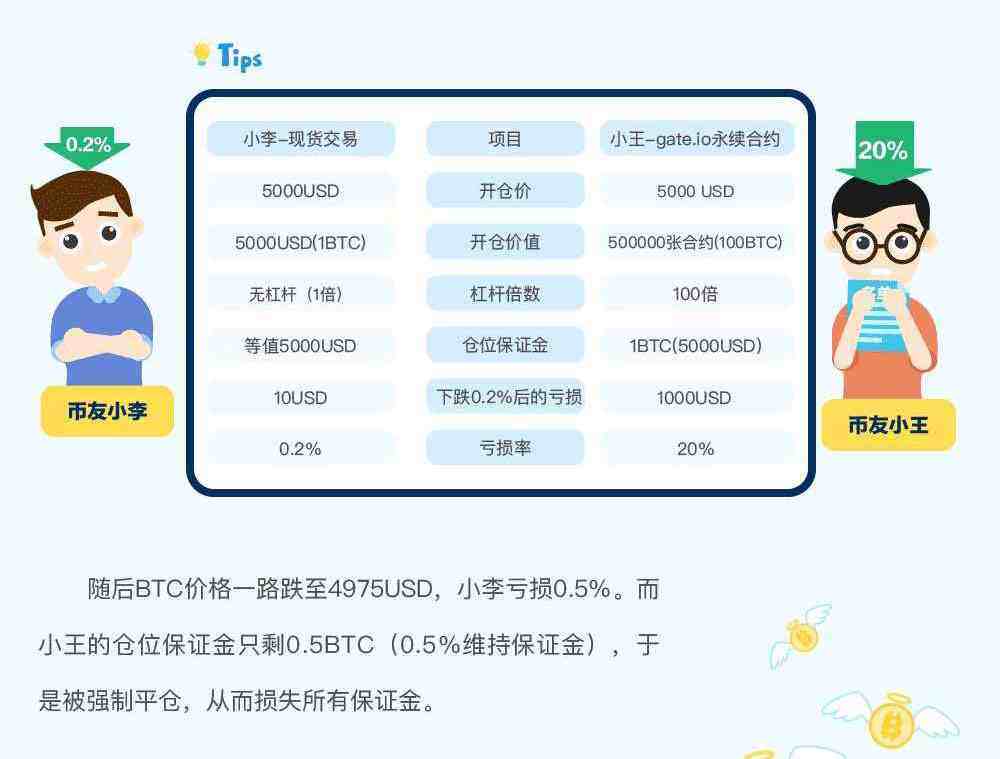 gate.io交易平台永续合约交易规则详解-第6张图片-欧意下载