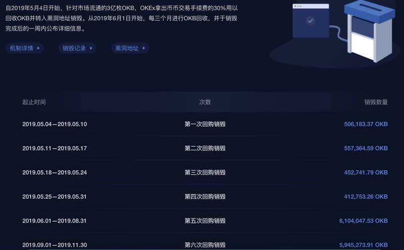 OKEx平台币OKB简单介绍-第3张图片-欧意下载