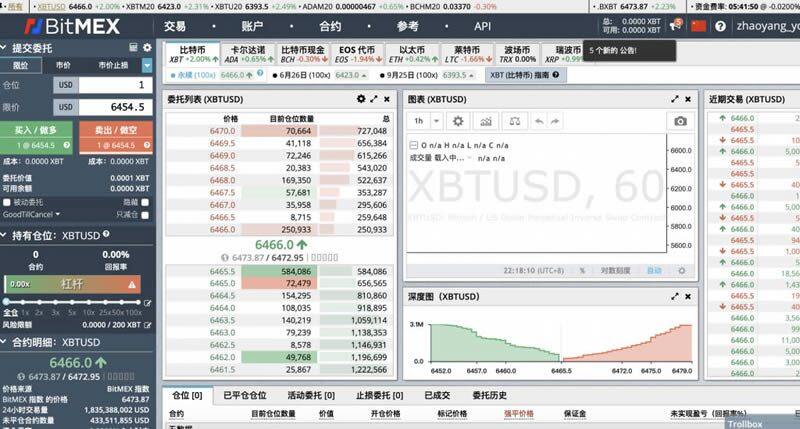 BitMEX交易所新手注册使用教程-第5张图片-欧意下载