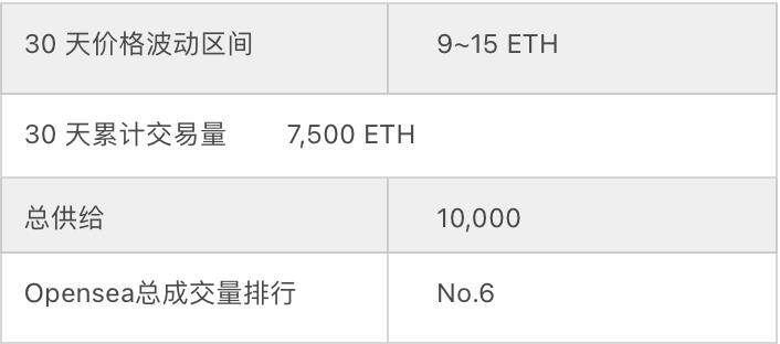 Azuki将在A轮融资 以太坊链上交易额突破3万枚-第1张图片-binance下载