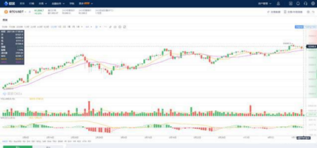 比特币|BTC合约交易app官方最新版注册地址-第1张图片-欧意下载