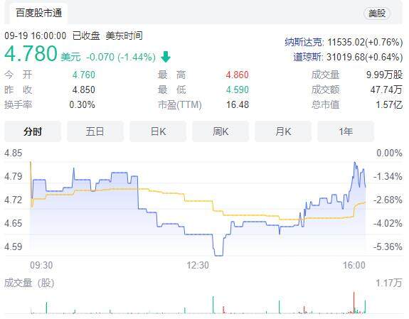 luna币最新消息(价格走势图)！币种介绍-第1张图片-binance下载