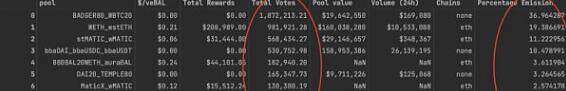 veToken治理为什么总是失败？以Balancer为例进行探讨-第2张图片-binance下载