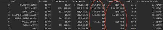 veToken治理为什么总是失败？以Balancer为例进行探讨-第3张图片-binance下载
