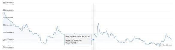 veToken治理为什么总是失败？以Balancer为例进行探讨-第4张图片-binance下载