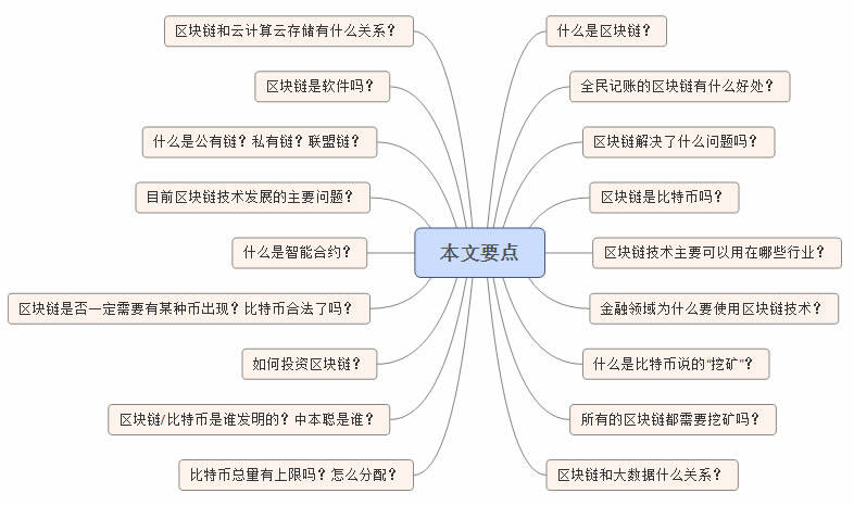 干货:区块链相关疑问解析-第1张图片-binance下载