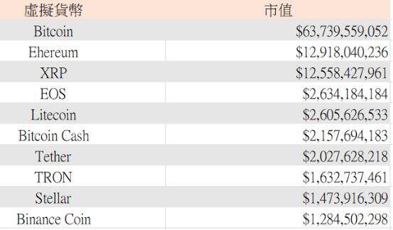 虚拟货币是什么?十种虚拟货币特点与投资方式及排行榜-第13张图片-binance下载