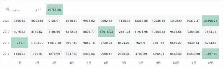 十大公链币有哪些?2021全球十大公链排行榜?-第1张图片-binance下载