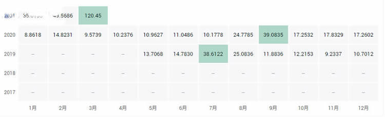 十大公链币有哪些?2021全球十大公链排行榜?-第3张图片-binance下载
