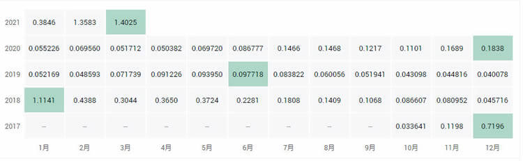 十大公链币有哪些?2021全球十大公链排行榜?-第4张图片-binance下载