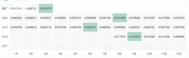十大公链币有哪些?2021全球十大公链排行榜?-第5张图片-binance下载
