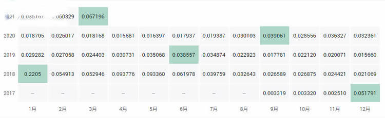 十大公链币有哪些?2021全球十大公链排行榜?-第6张图片-binance下载