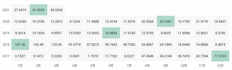 十大公链币有哪些?2021全球十大公链排行榜?-第7张图片-binance下载