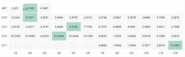 十大公链币有哪些?2021全球十大公链排行榜?-第8张图片-binance下载