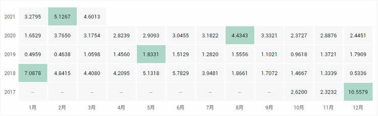 十大公链币有哪些?2021全球十大公链排行榜?-第9张图片-binance下载