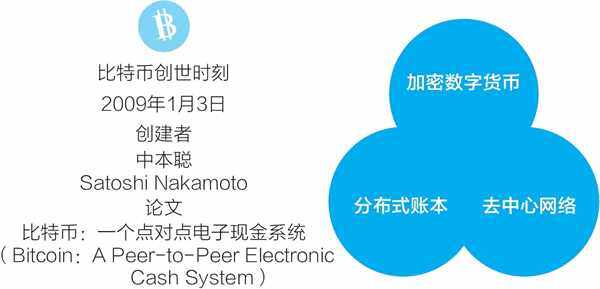 区块链是什么意思,小白级别讲解,看了无师自通-第1张图片-binance下载