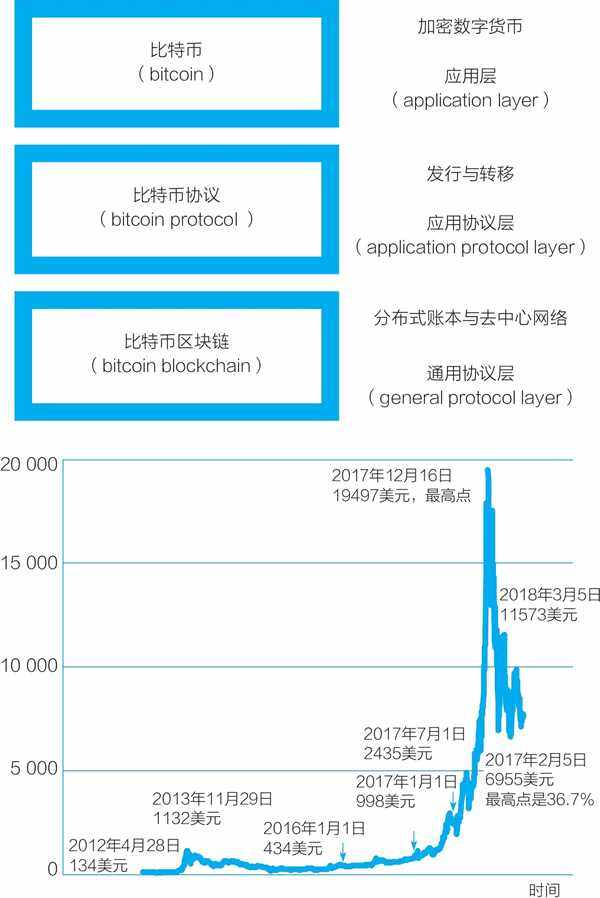 区块链是什么意思,小白级别讲解,看了无师自通-第3张图片-binance下载
