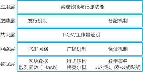 区块链是什么意思,小白级别讲解,看了无师自通-第4张图片-binance下载