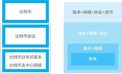 区块链是什么意思,小白级别讲解,看了无师自通-第6张图片-binance下载