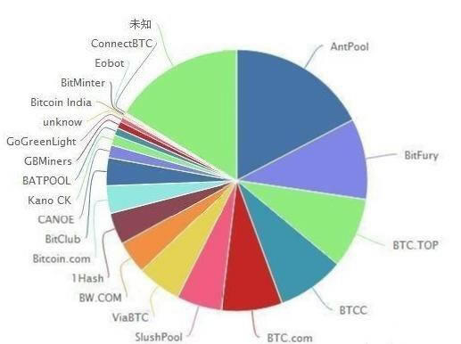 区块链到底是啥?区块链是什么通俗解释-第2张图片-binance下载