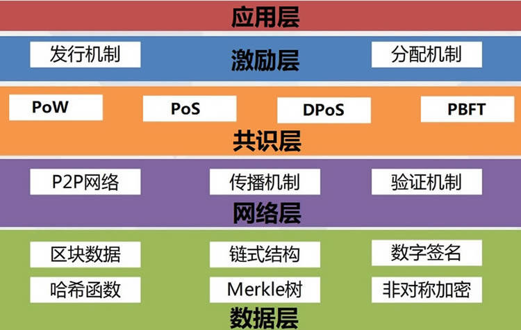 基于java开发一套完整的区块链系统详细教程（附源码）-第5张图片-binance下载