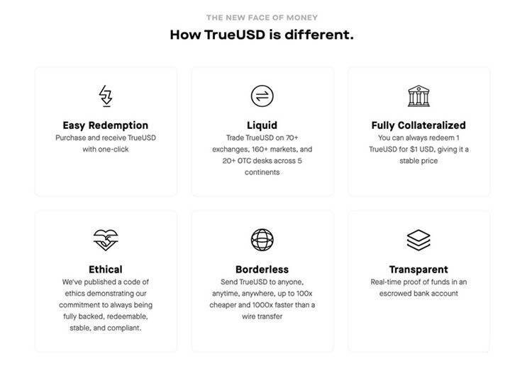 DeFi 科普系列:TUSD是什么?TUSD有什么用?TUSD安全吗?-第3张图片-binance下载