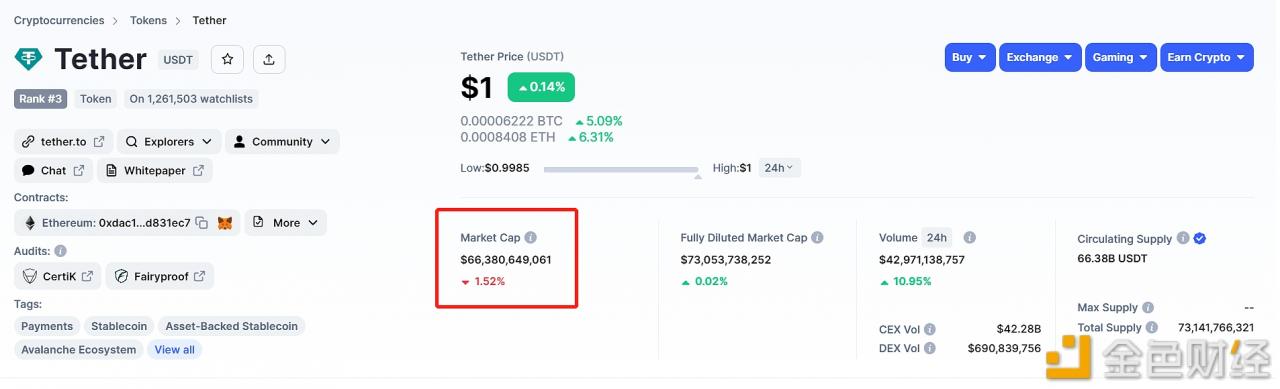 数据：过去4天USDT流通量下降约30亿美元-第1张图片-binance下载